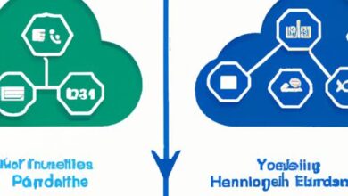 Multi Cloud Vs Hybrid Cloud