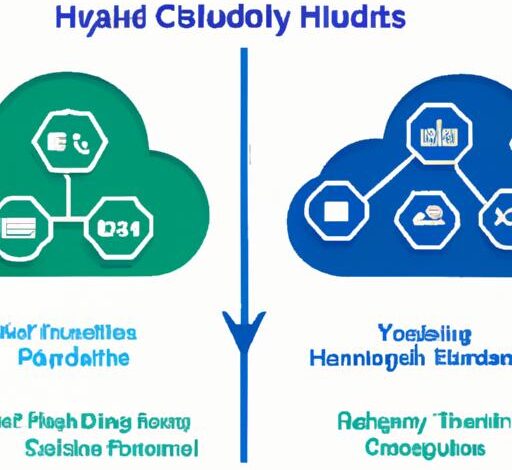 Multi Cloud Vs Hybrid Cloud